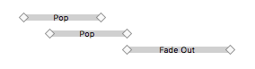 Timeline with easing names